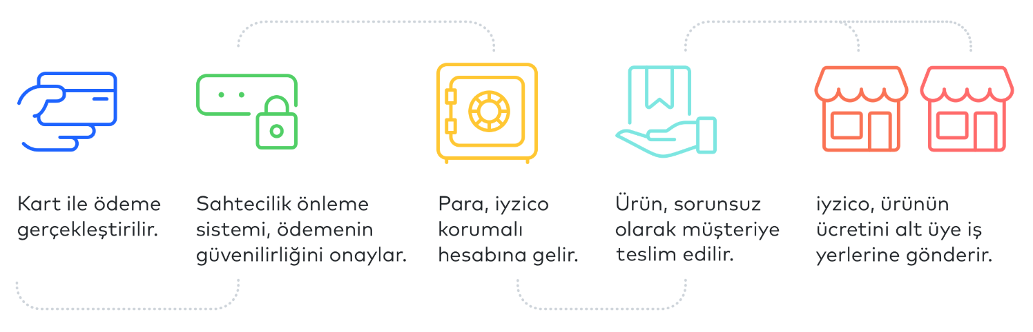 Organize Toptancılık